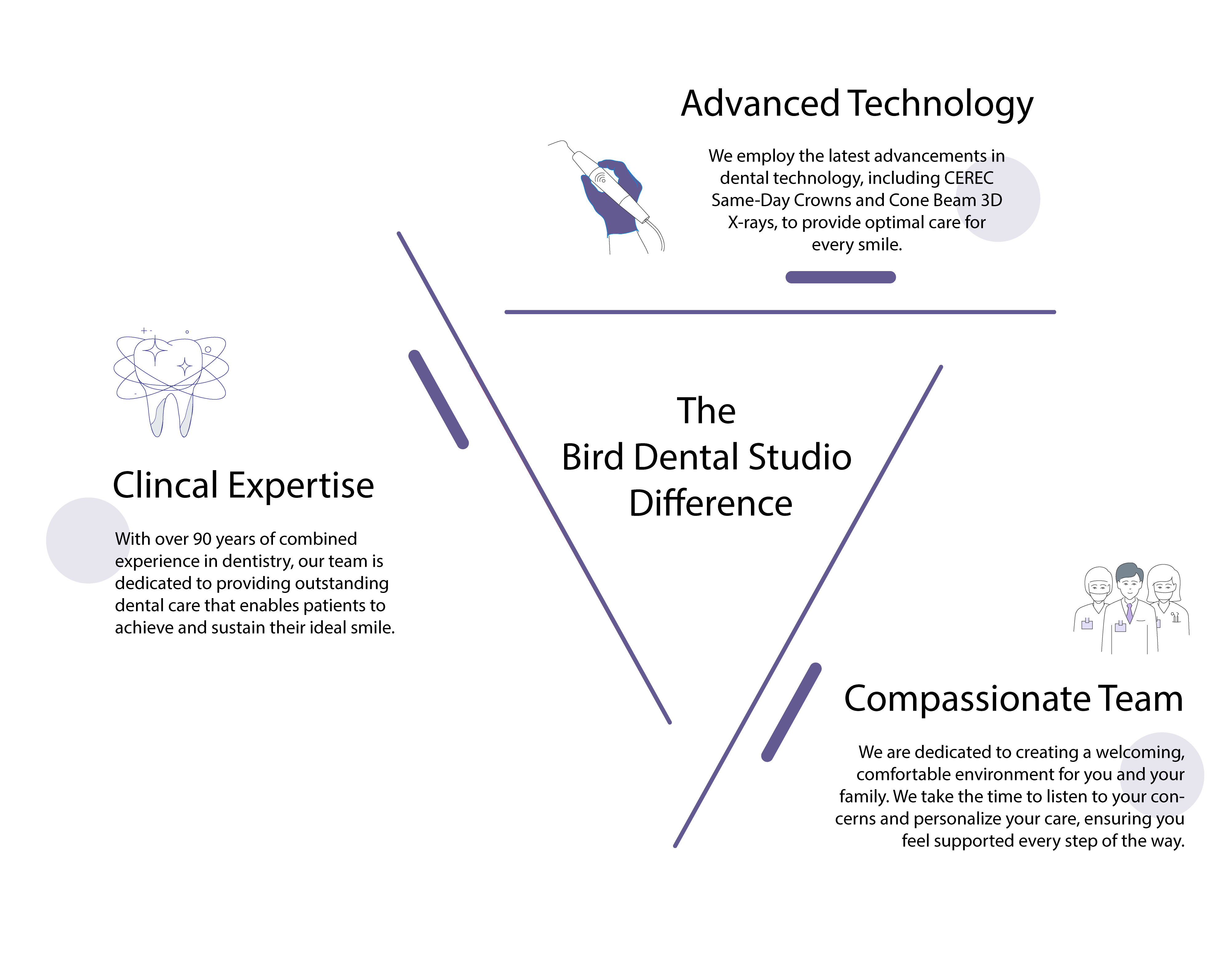 3 point infographic with graphic assets